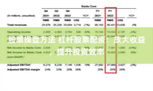 股票操盘方法 杠杆股票配资：放大收益，提升投资效率