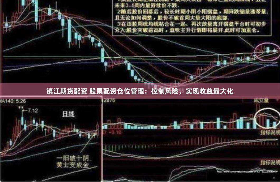 镇江期货配资 股票配资仓位管理：控制风险，实现收益最大化