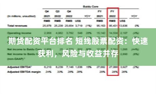 期货配资平台排名 短线股票配资：快速获利，风险与收益并存