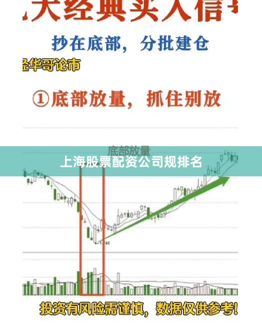 上海股票配资公司规排名
