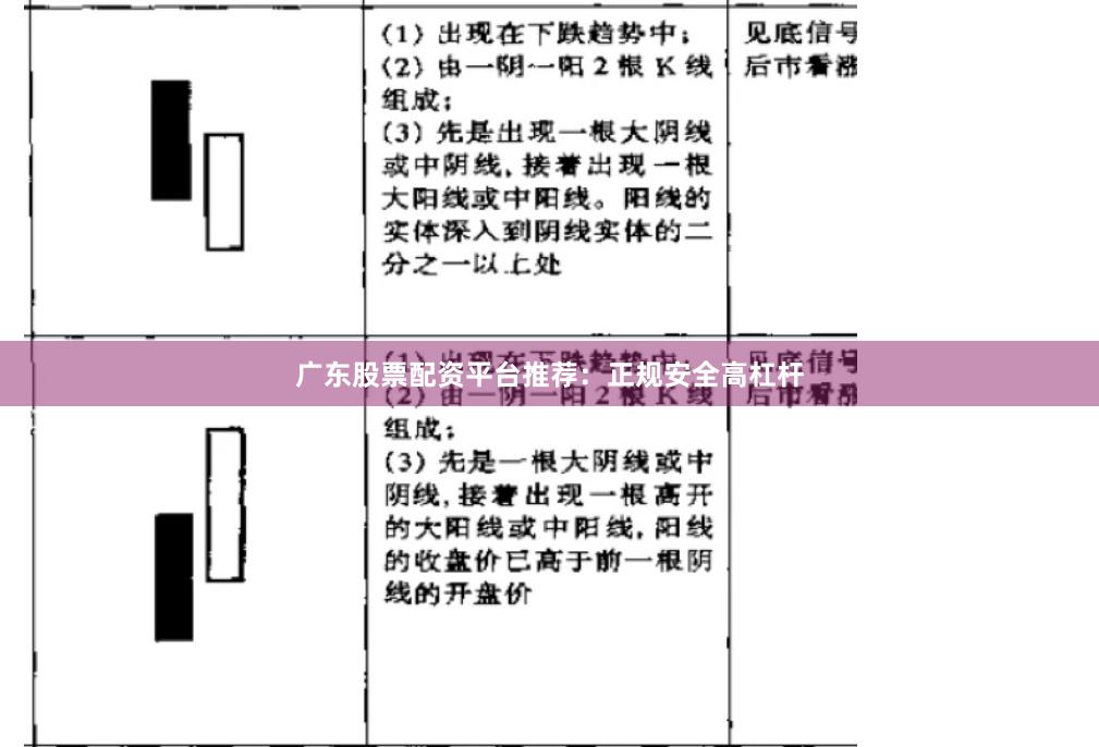 广东股票配资平台推荐：正规安全高杠杆