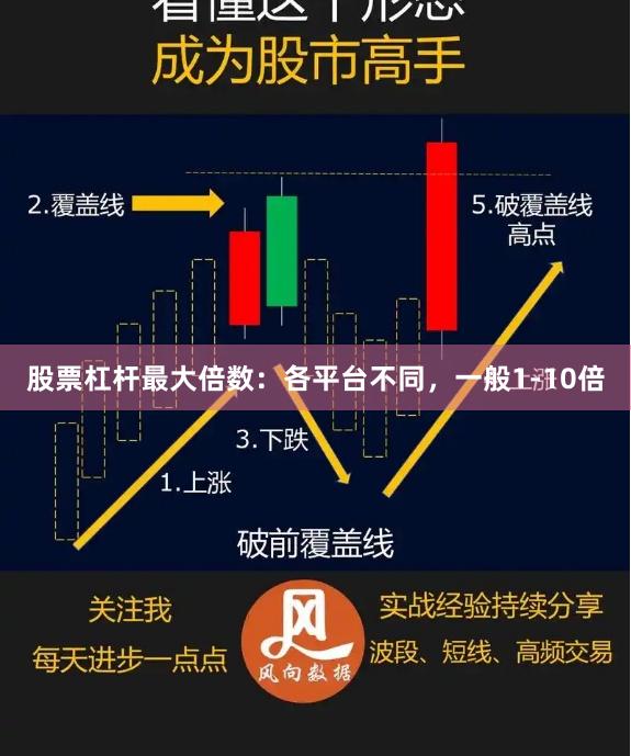 股票杠杆最大倍数：各平台不同，一般1-10倍