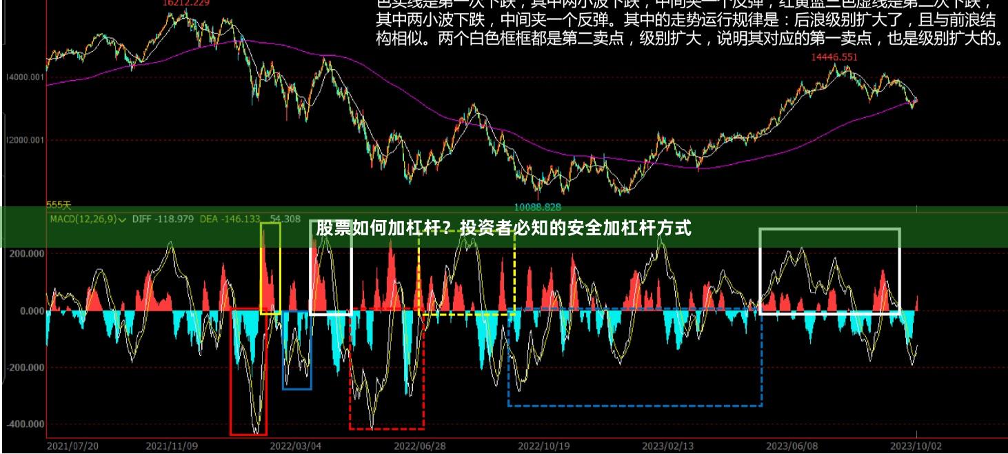 股票如何加杠杆？投资者必知的安全加杠杆方式
