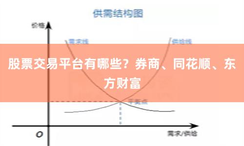 股票交易平台有哪些？券商、同花顺、东方财富