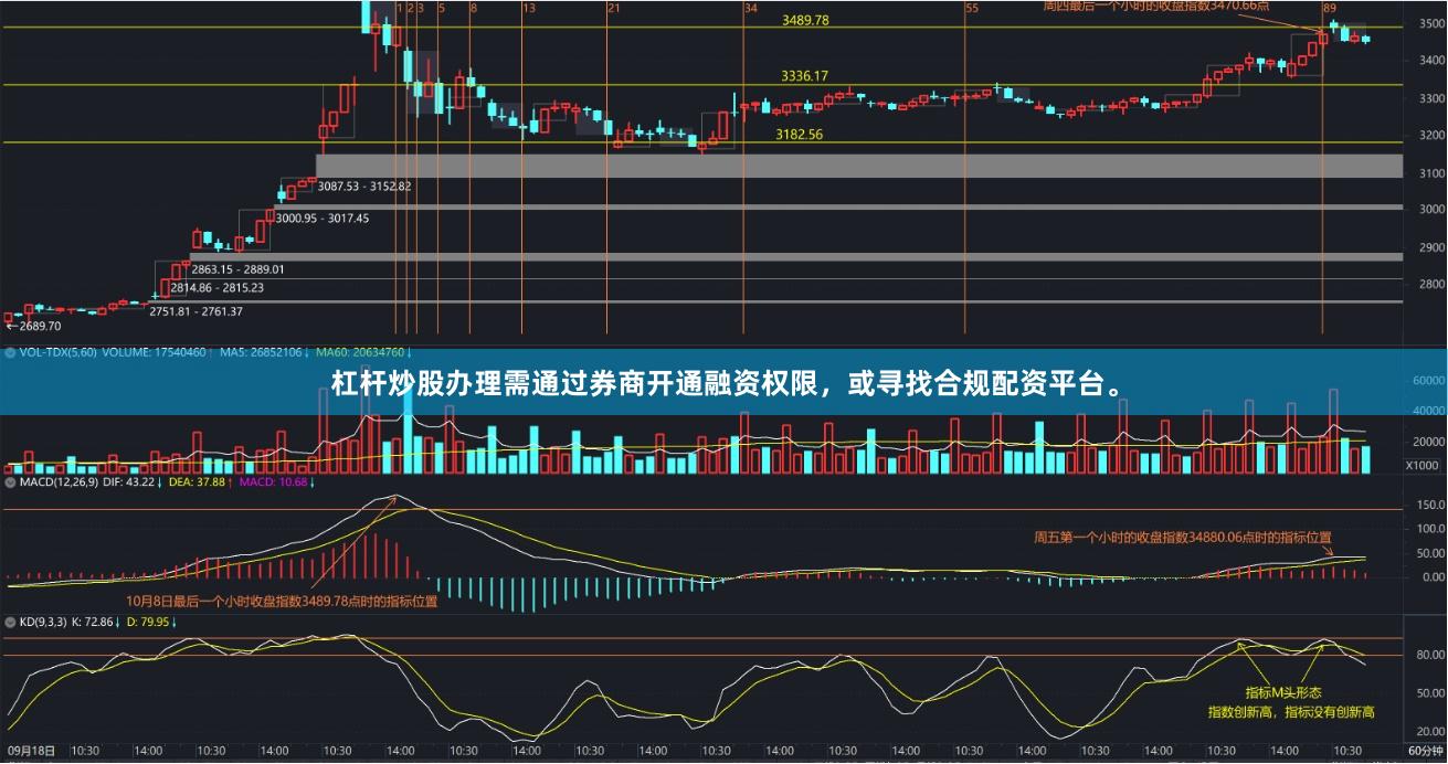 杠杆炒股办理需通过券商开通融资权限，或寻找合规配资平台。