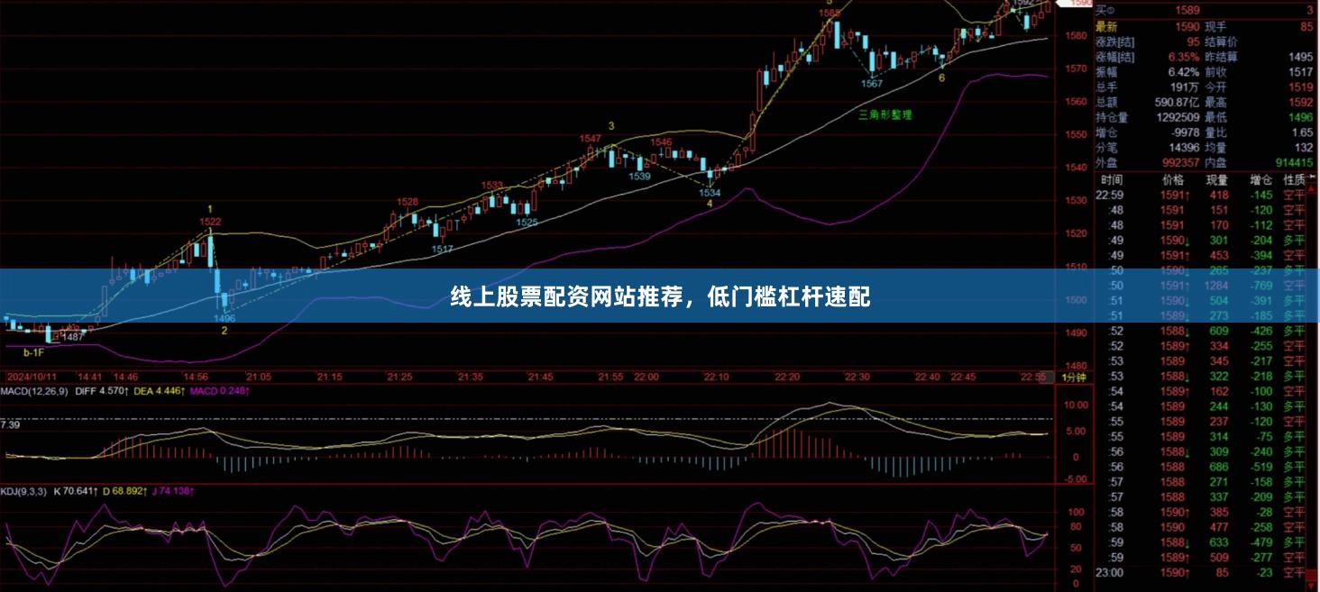 线上股票配资网站推荐，低门槛杠杆速配
