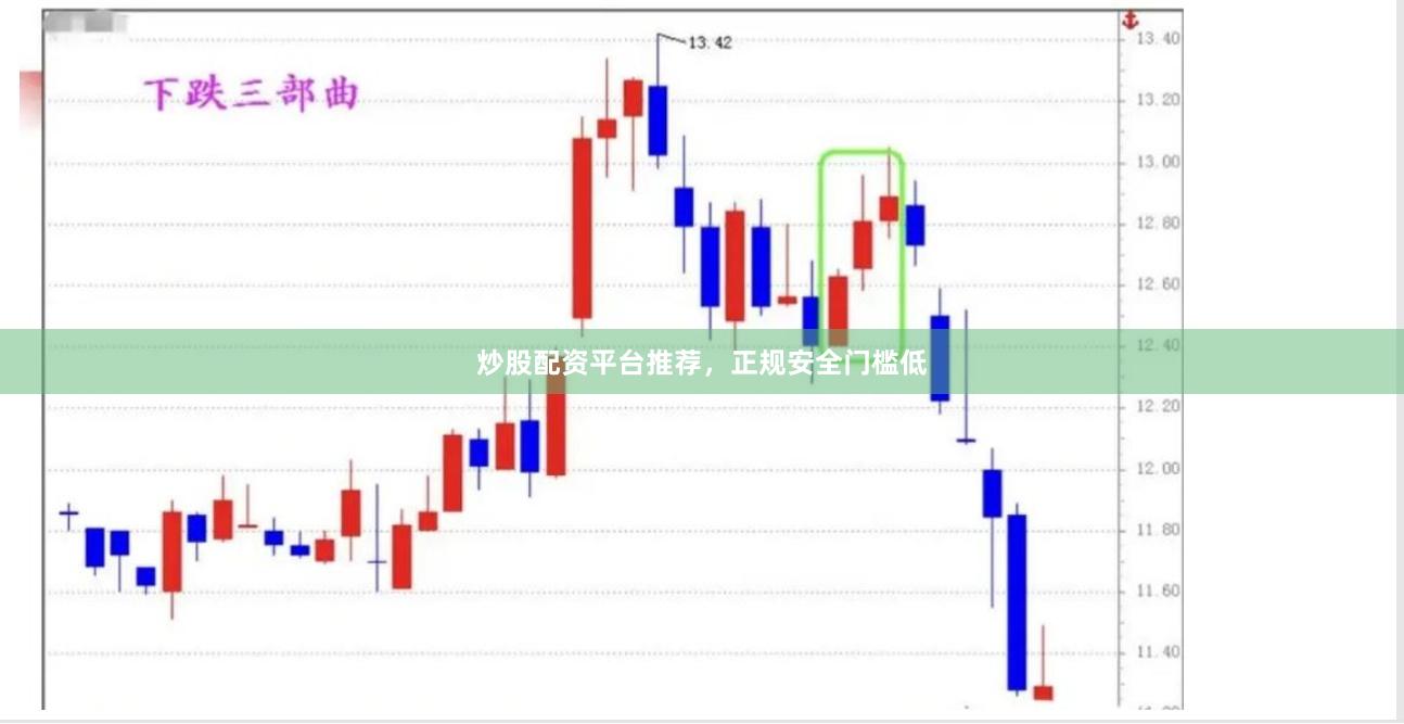炒股配资平台推荐，正规安全门槛低