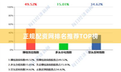 正规配资网排名推荐TOP榜
